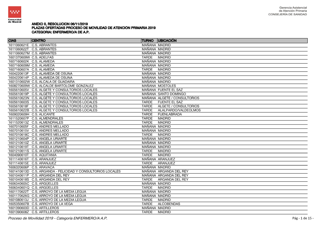 Proceso De Movilidad 2019 - Categoría ENFERMERO/A A.P