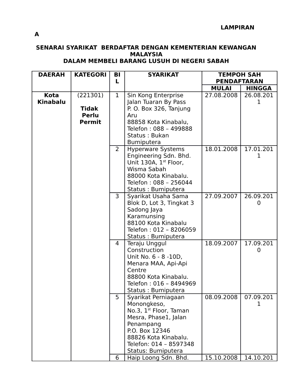 Lampiran a Senarai Syarikat Berdaftar Dengan