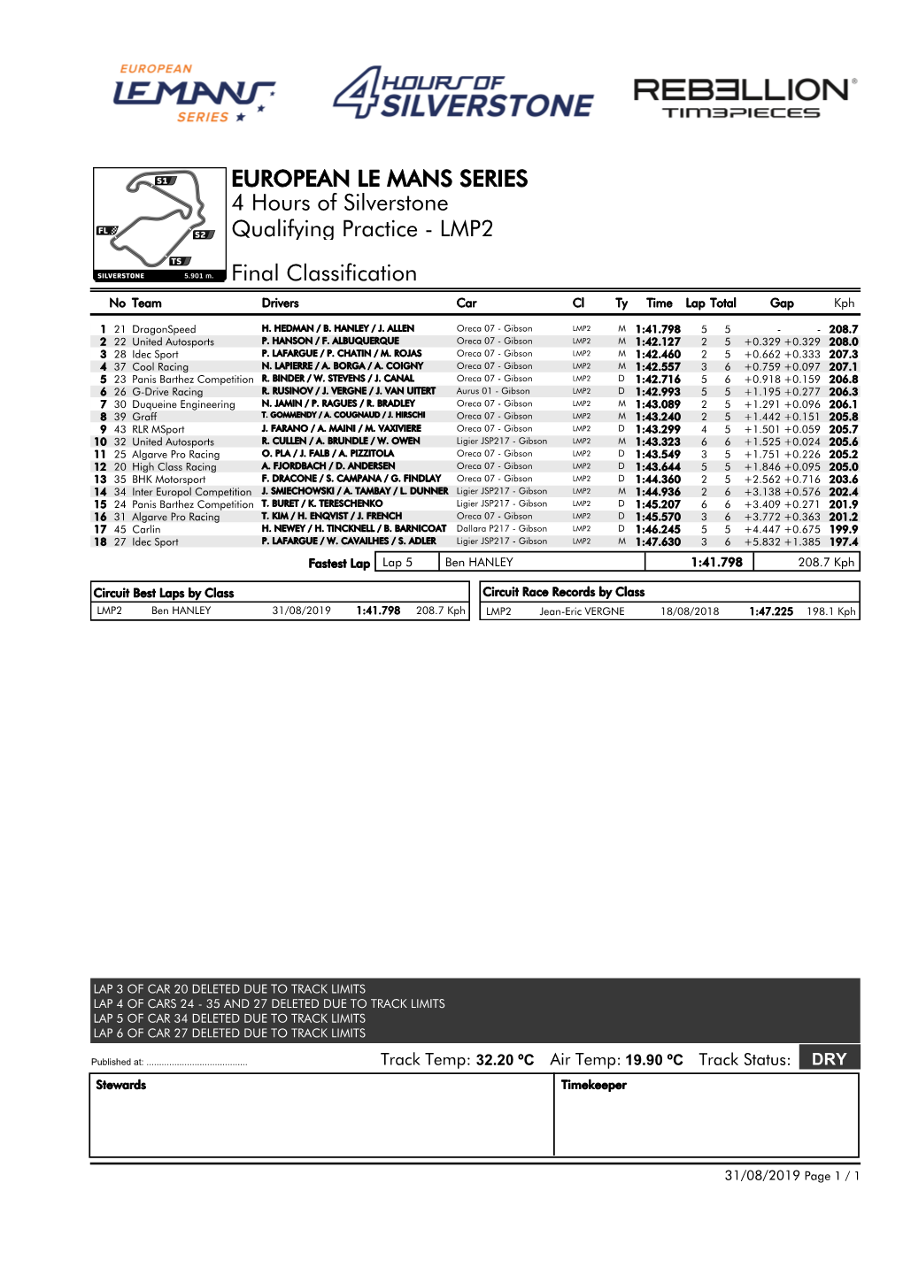 EUROPEAN LE MANS SERIES 4 Hours of Silverstone Qualifying Practice - LMP2 Final Classification No Team Drivers Car Cl Ty Time Lap Total Gap Kph