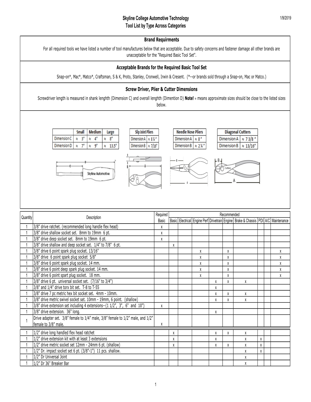 Skyline College Automotive Technology Tool List by Type