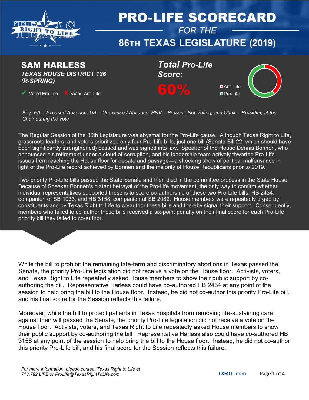 SAM HARLESS Total Pro-Life Score