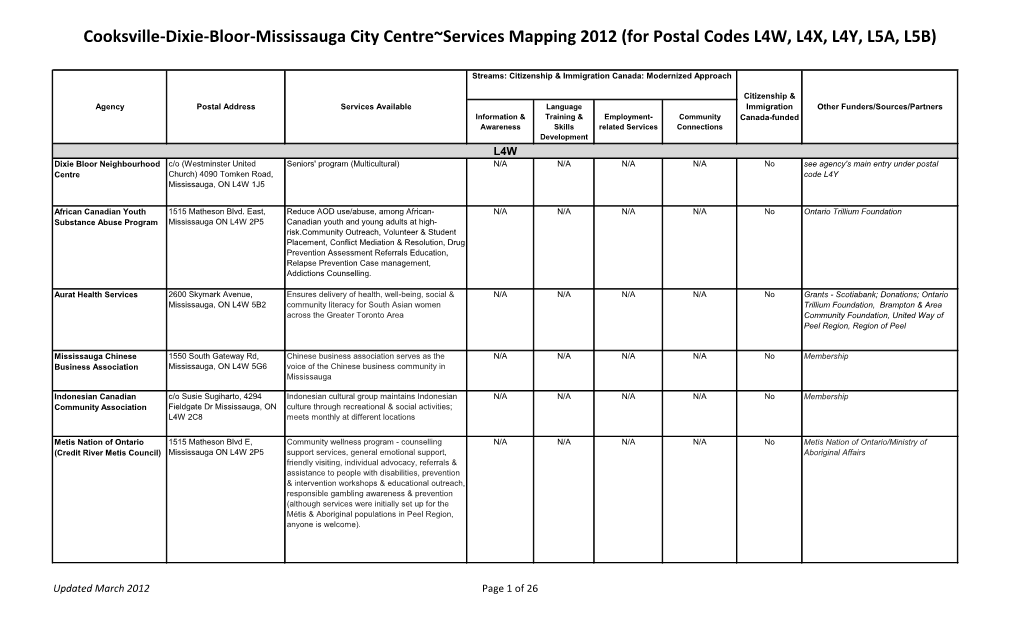 Cooksville-Dixie-Bloor-Mississauga City Centre~Services Mapping 2012 (For Postal Codes L4W, L4X, L4Y, L5A, L5B)