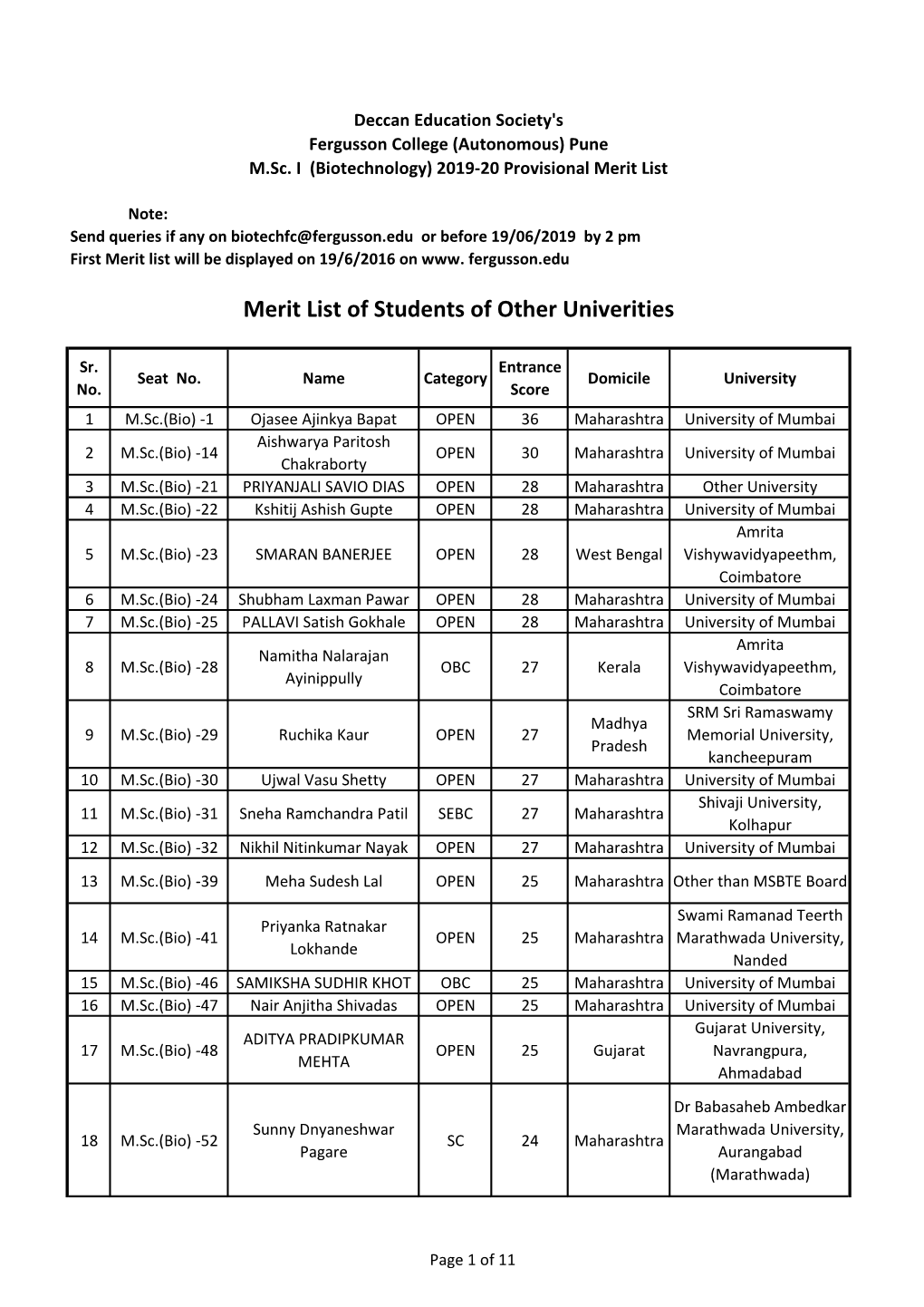 Merit List of Students of Other Univerities