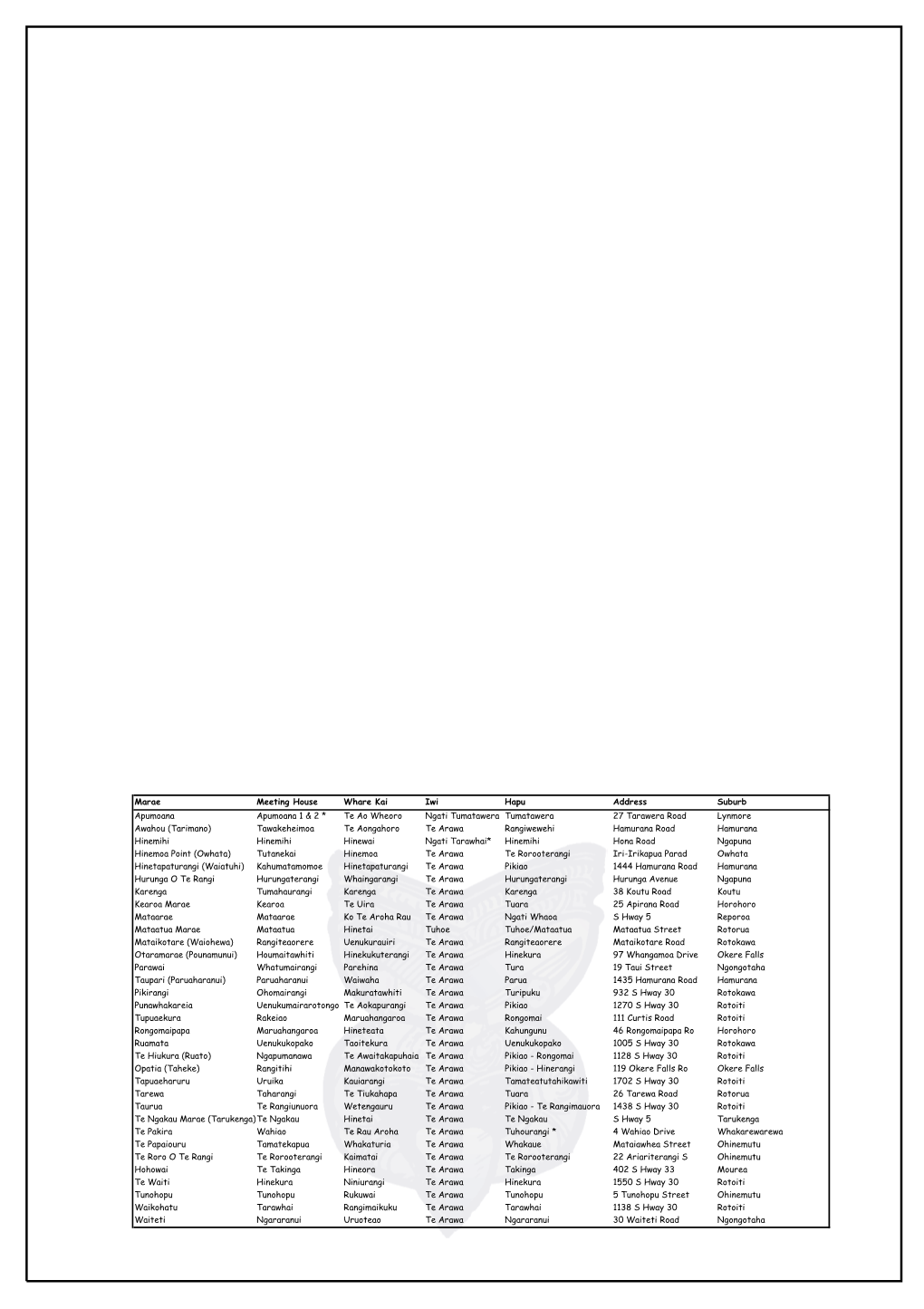 Marae Within the Rotorua District FF 2E2‚Yri2y2‚Y„Y‚…E Xqe2we‚Ei2y2„I2