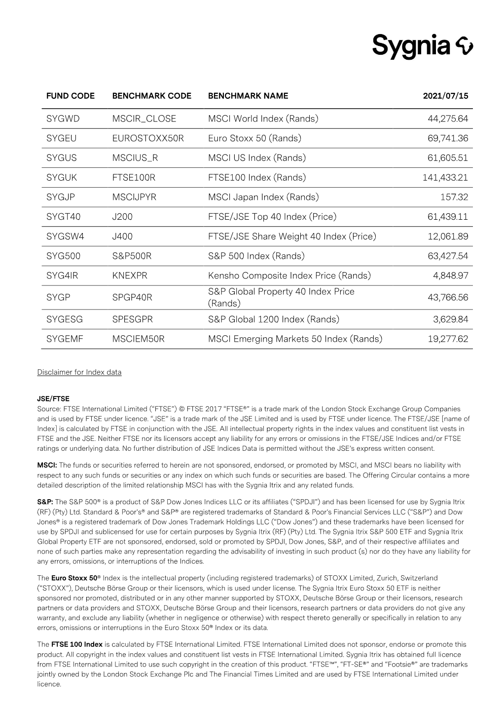 SYGWD MSCIR CLOSE MSCI World Index (Rands) 44,275.64 SYGEU EUROSTOXX50R Euro Stoxx 50 (Rands) 69,741.36 SYGUS MSCIUS R MSCI US I