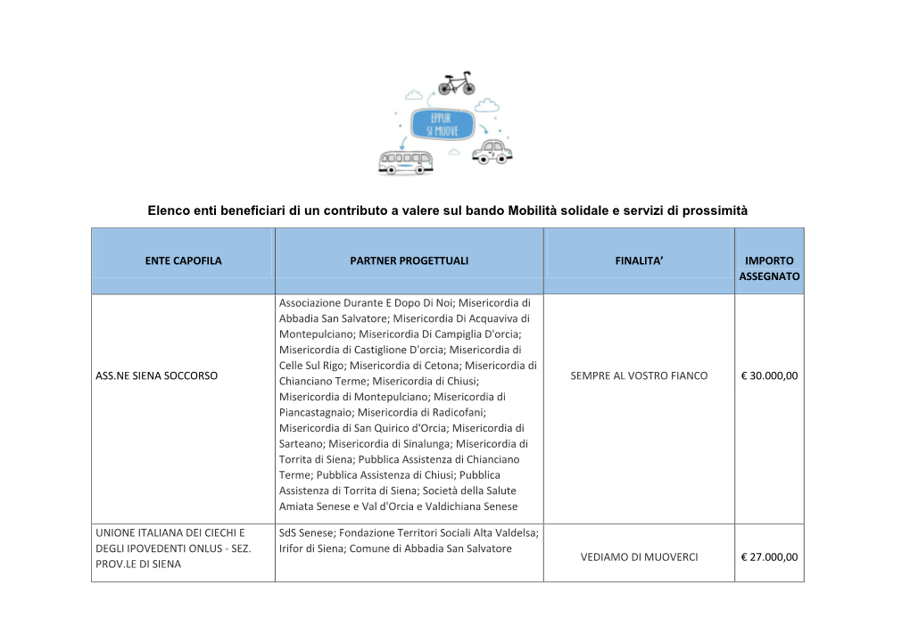 Elenco Enti Beneficiari Di Un Contributo a Valere Sul Bando Mobilità Solidale E Servizi Di Prossimità