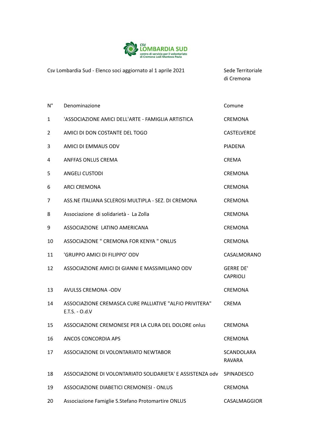 Elenco Soci Cremona 2021