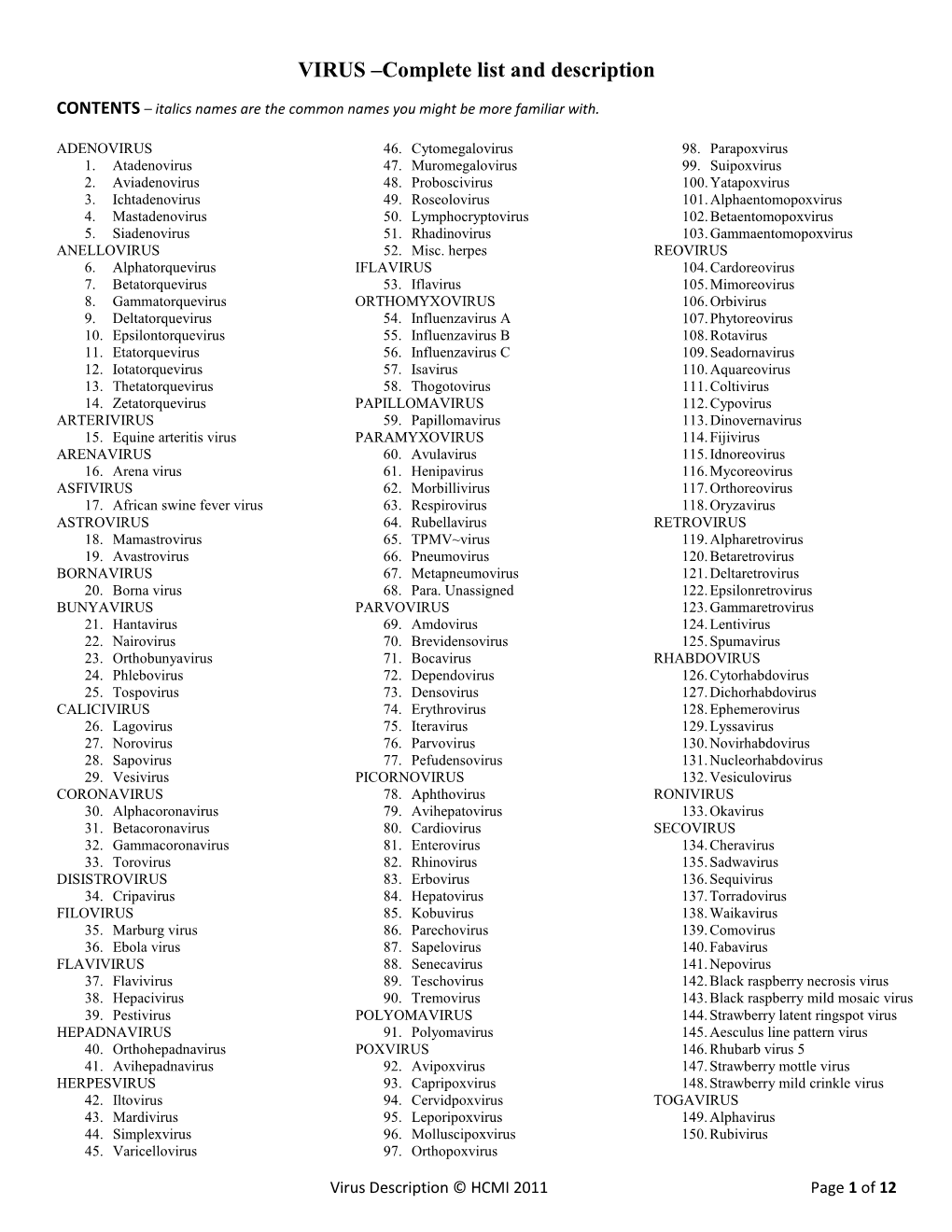 Virus Kit Description List