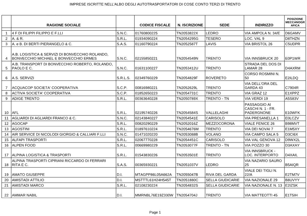 IMPRESE ISCRITTE NELL'albo DEGLI AUTOTRASPORTATORI DI COSE CONTO TERZI DI TRENTO Page 1 RAGIONE SOCIALE CODICE FISCALE N. ISCRIZ