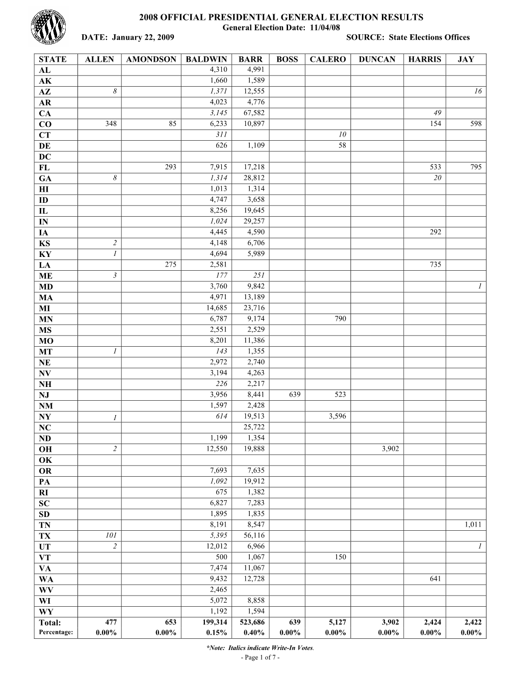 2008 OFFICIAL PRESIDENTIAL GENERAL ELECTION RESULTS General Election Date: 11/04/08 DATE: January 22, 2009 SOURCE: State Elections Offices