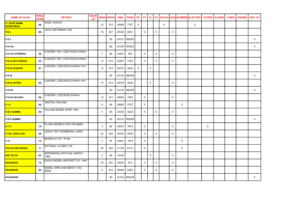 Name of Plan Wing Span Details Sour Ce Area Price