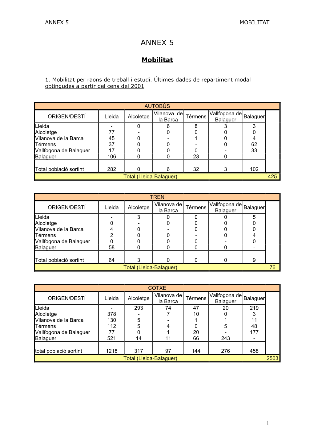 Annex 5 Mobilitat