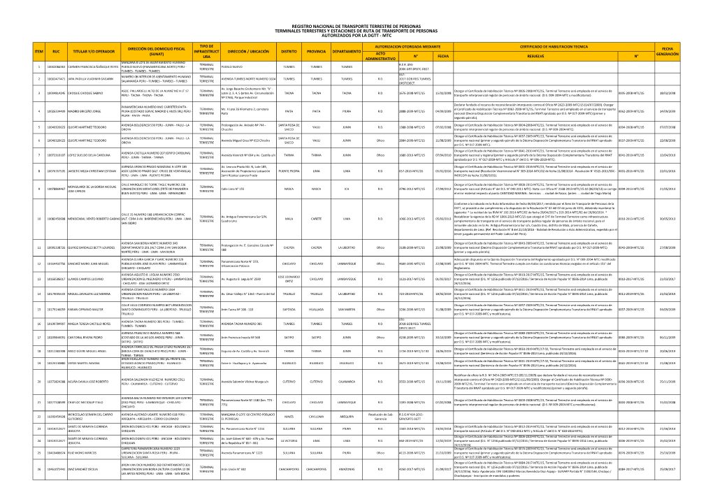 Registro Nacional De Transporte Terrestre De Personas Terminales Terrestres Y Estaciones De Ruta De Transporte De Personas Autorizados Por La Dgtt - Mtc