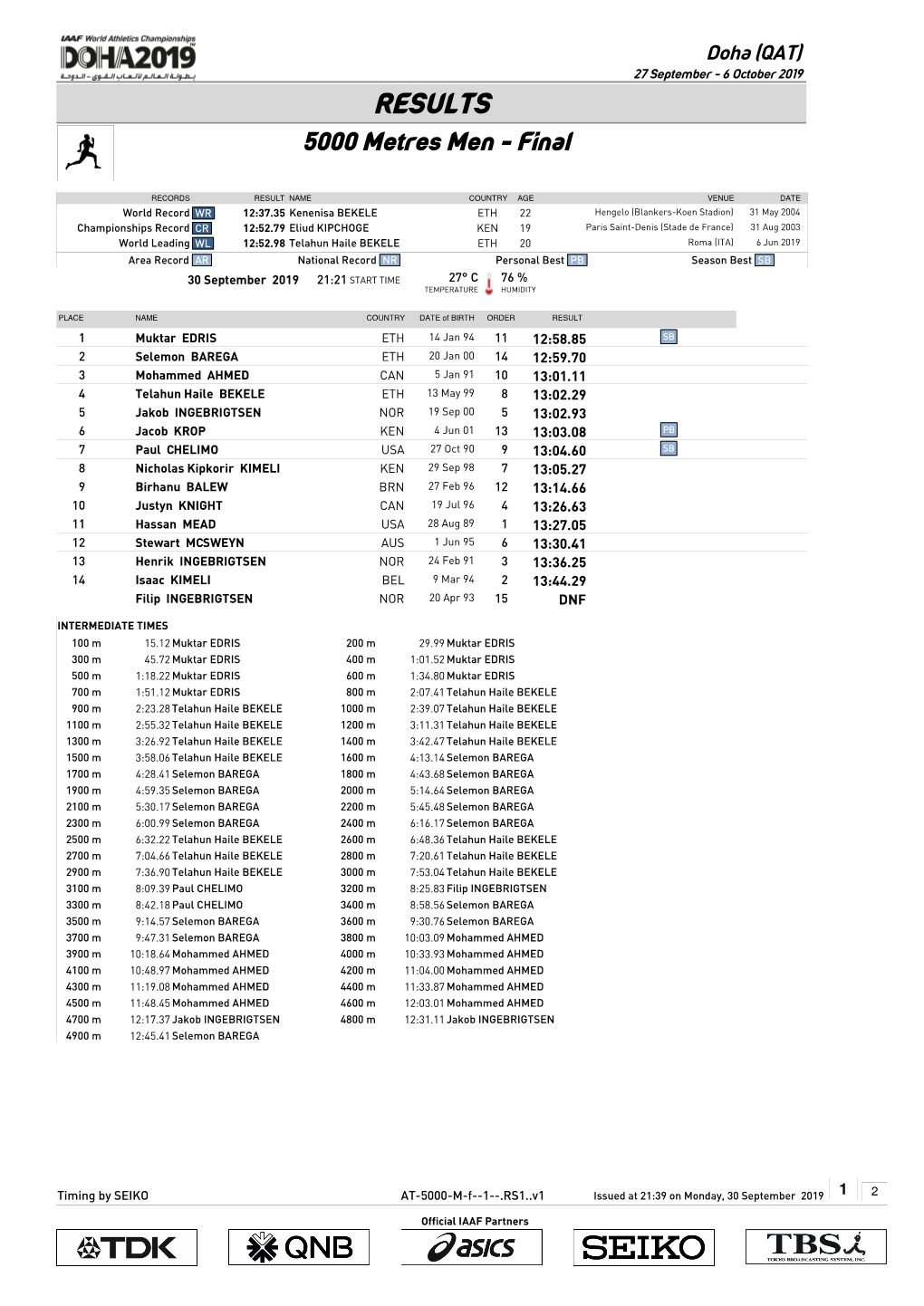 RESULTS 5000 Metres Men - Final