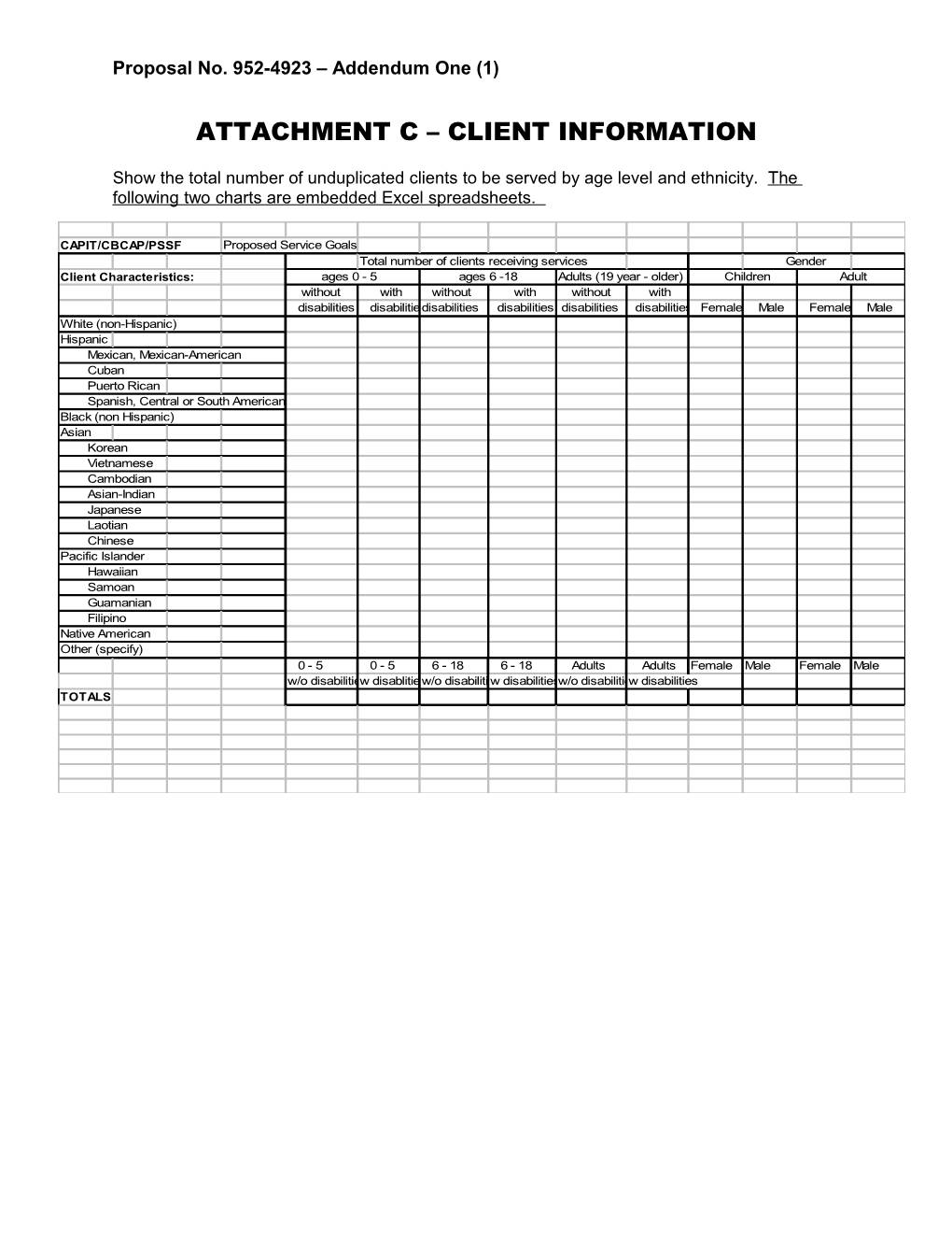 Show the Total Number of Unduplicated Clients to Be Served by Age Level and Ethnicity