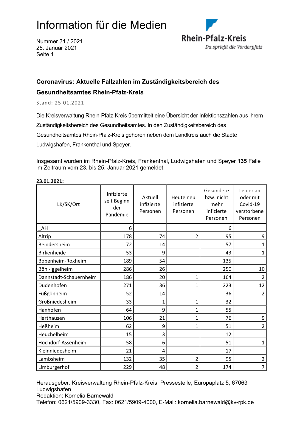 Information Für Die Medien