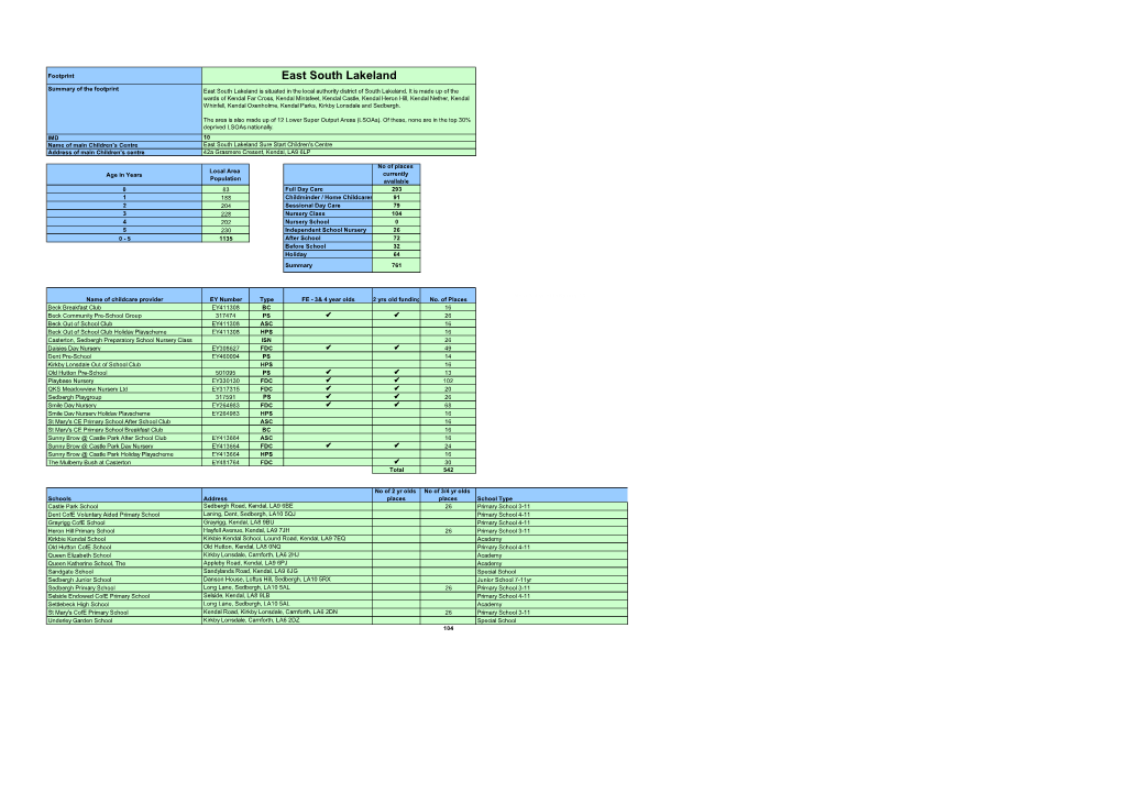 East South Lakeland Footprint Profile 2015