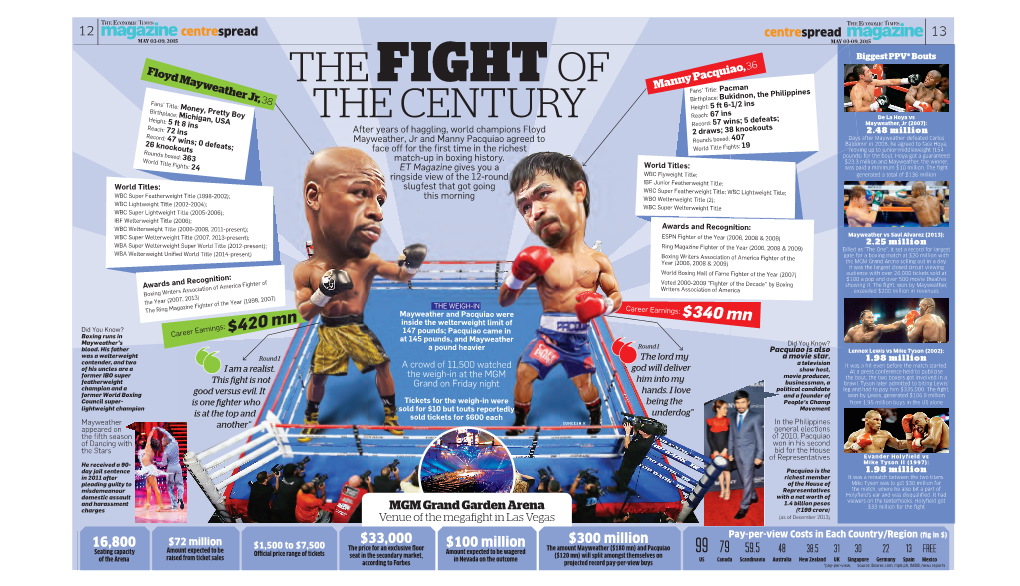 420 Mn Boxing Runs in at 145 Pounds, and Mayweather Mayweather’S Round I Did You Know? Blood