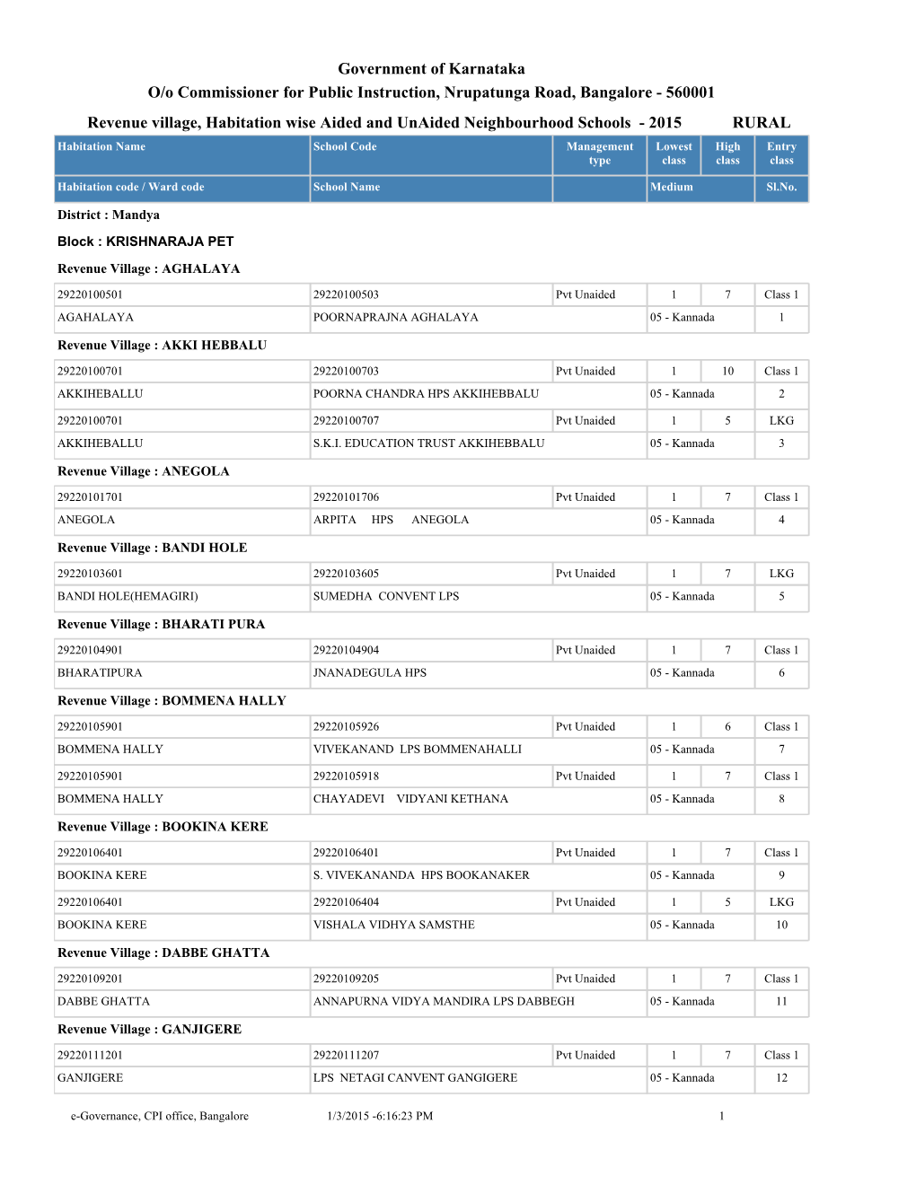 Government of Karnataka Revenue Village, Habitation Wise Aided