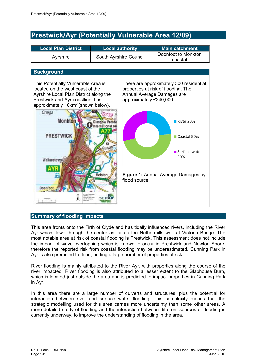 Prestwick/Ayr (Potentially Vulnerable Area 12/09)