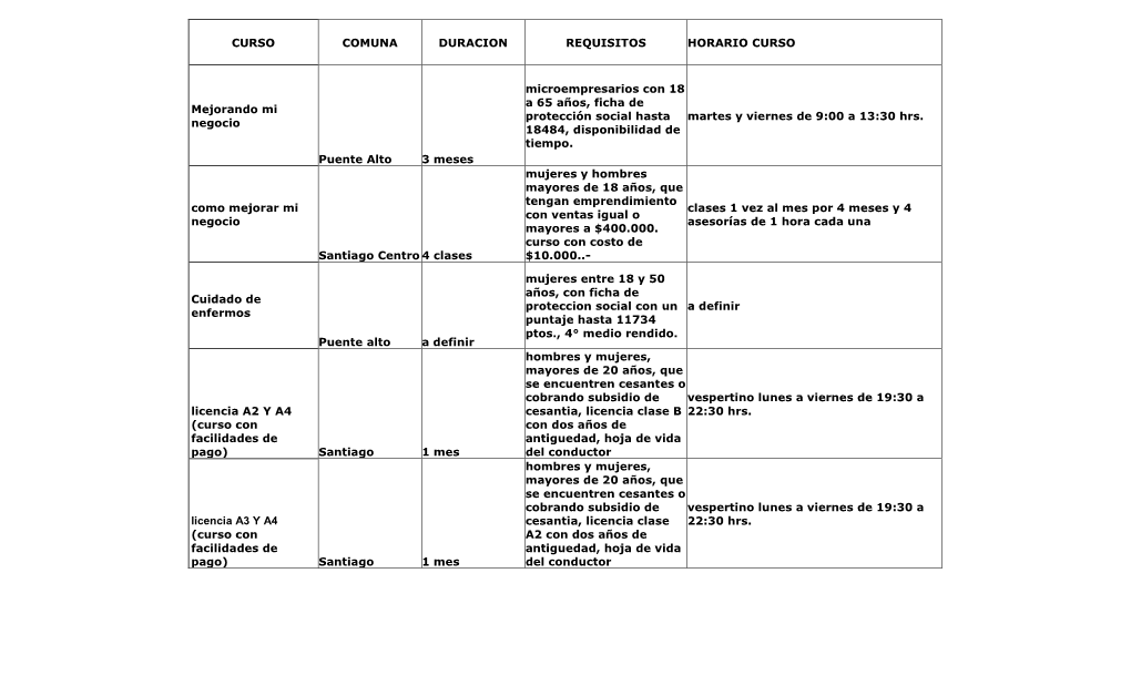 Curso Comuna Duracion Requisitos Horario Curso