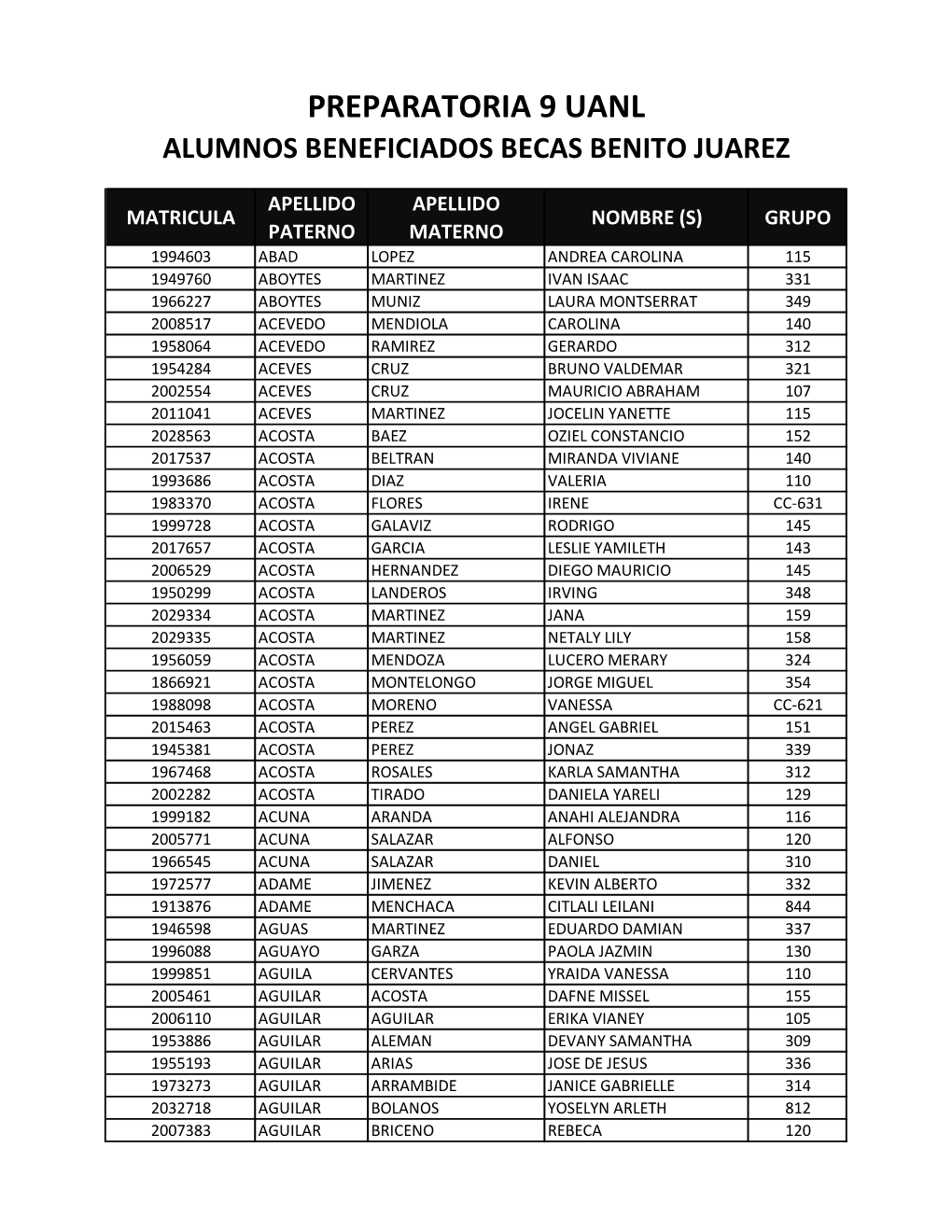 Para Descargar El Listado De Alumnos Beneficiados