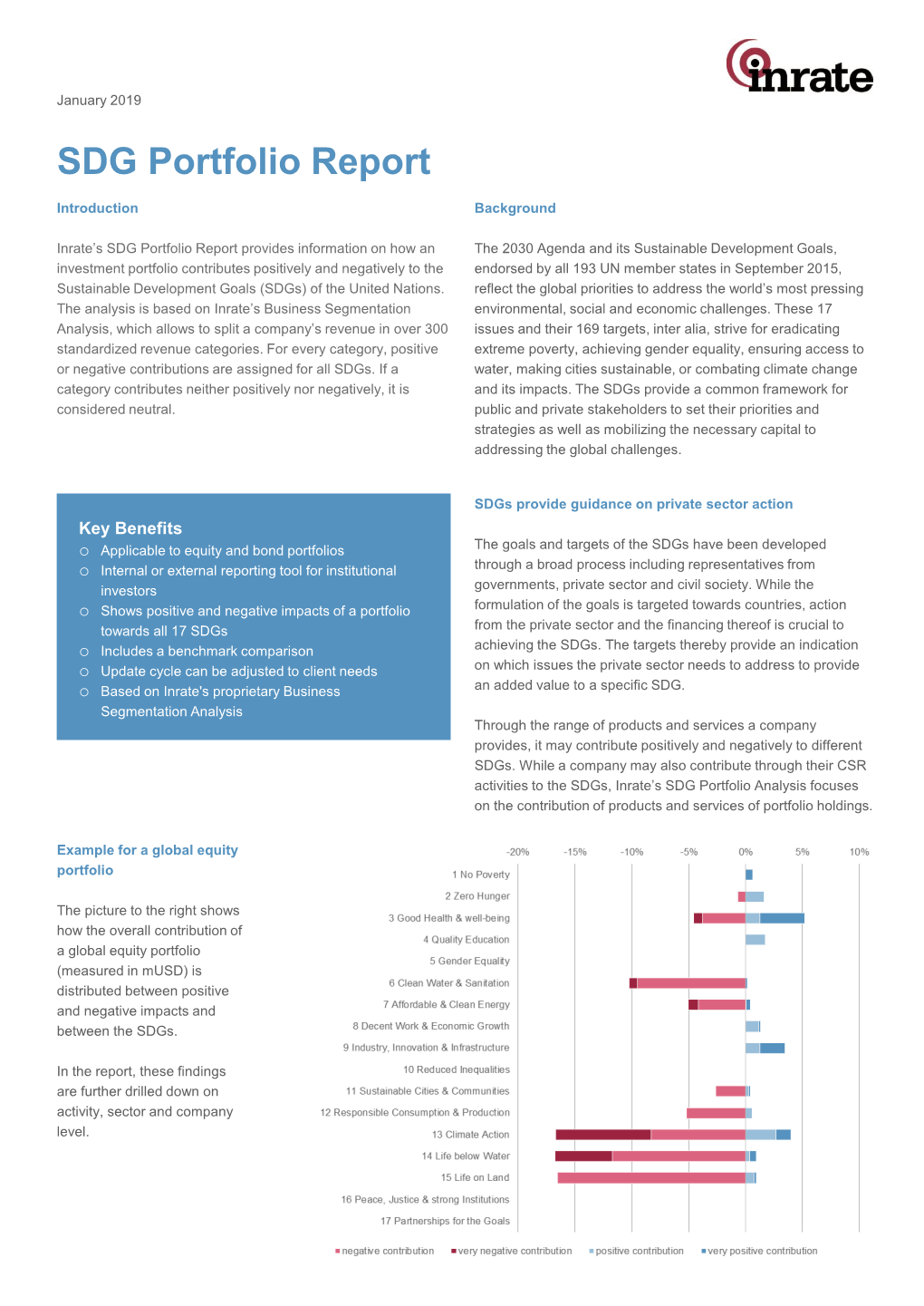 Factsheet SDG Portfolio Analysis