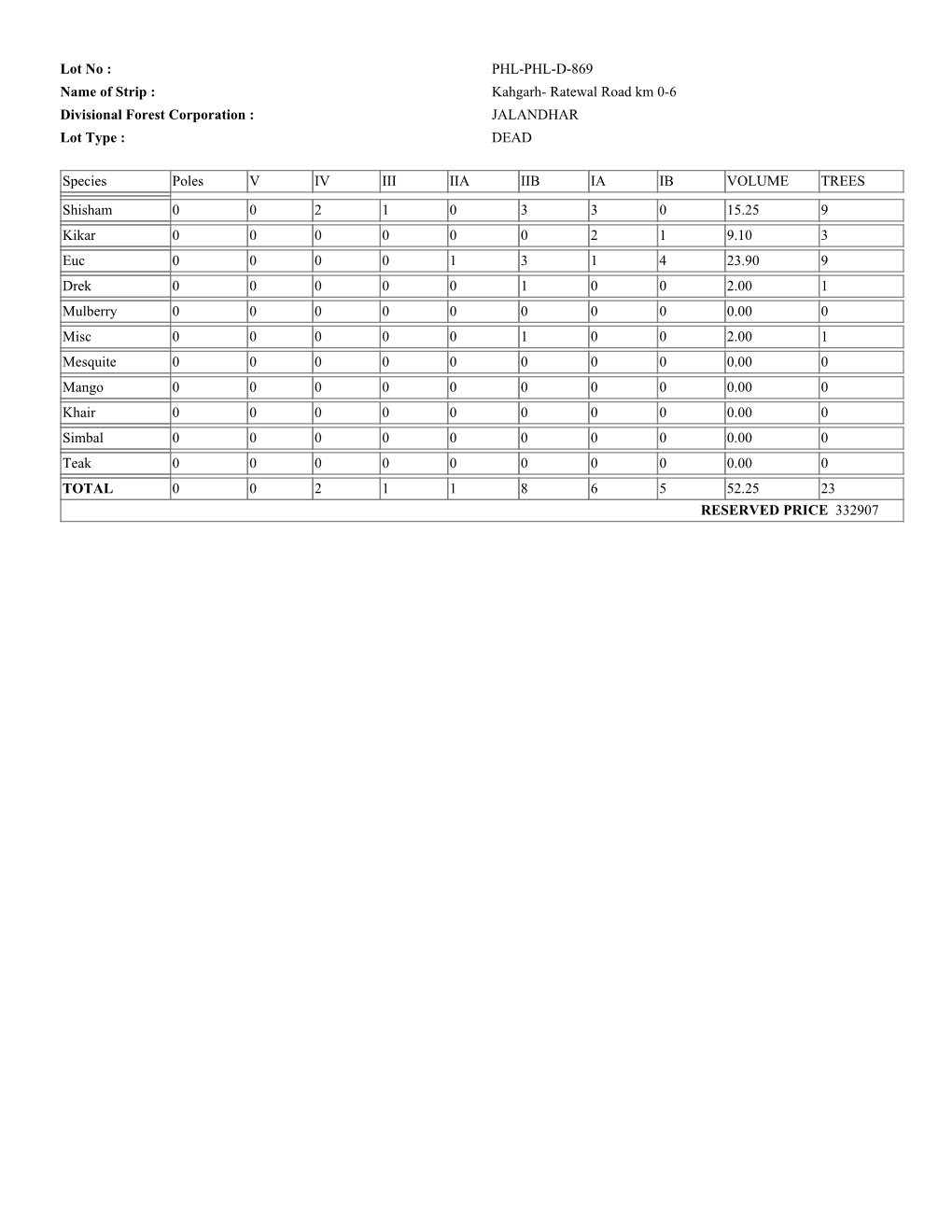 Dead Dry Tender List 18.9.2014