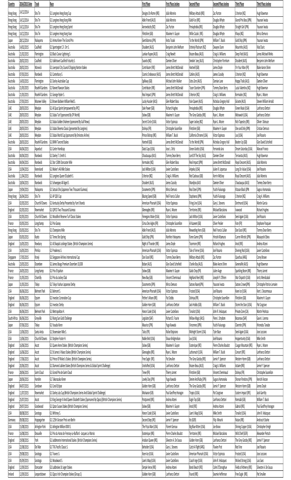 Worlds Top 100 Races 2012-2014.Xlsx