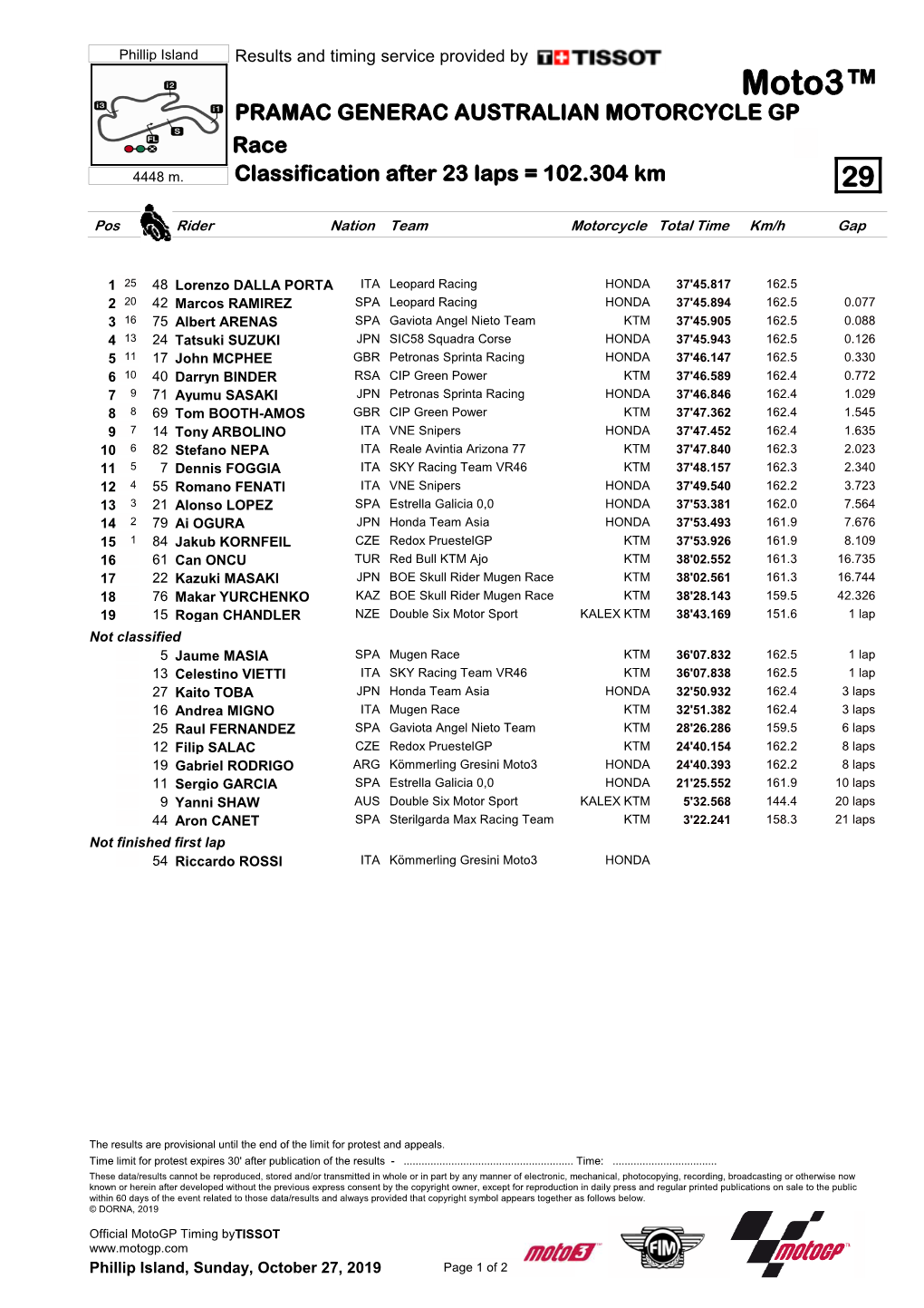 Moto3™ PRAMAC GENERAC AUSTRALIAN MOTORCYCLE GP Race 4448 M