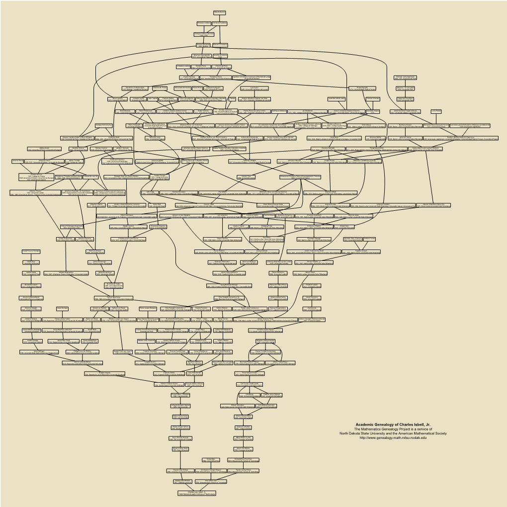 Academic Genealogy of Charles Isbell, Jr