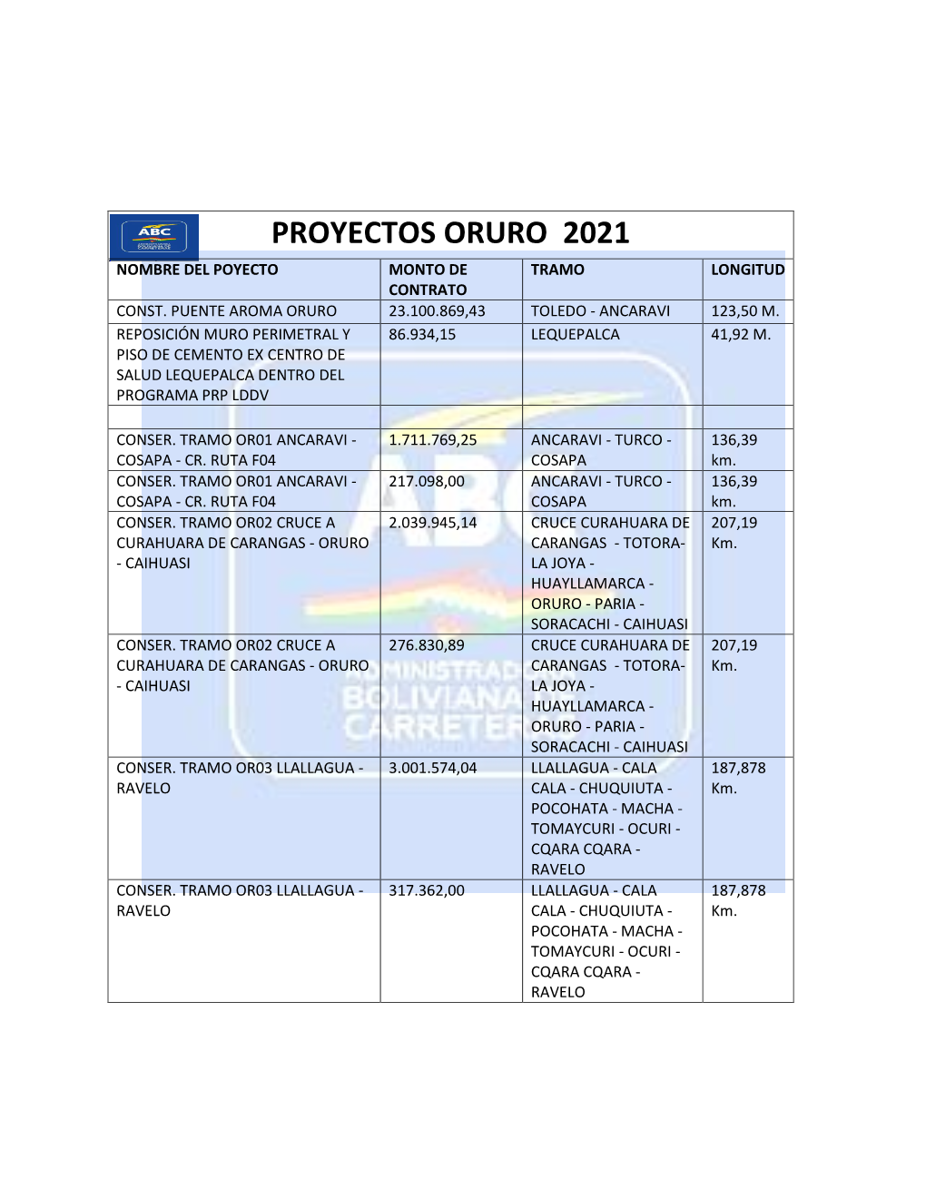 Ge Proyectos Oruro 2021