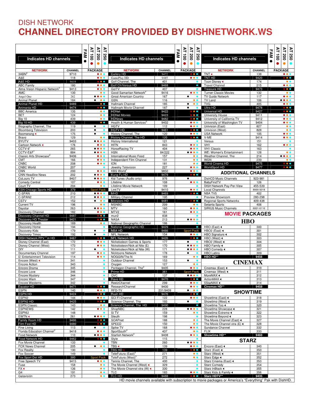 Channel Directory Provided by Dishnetwork.Ws