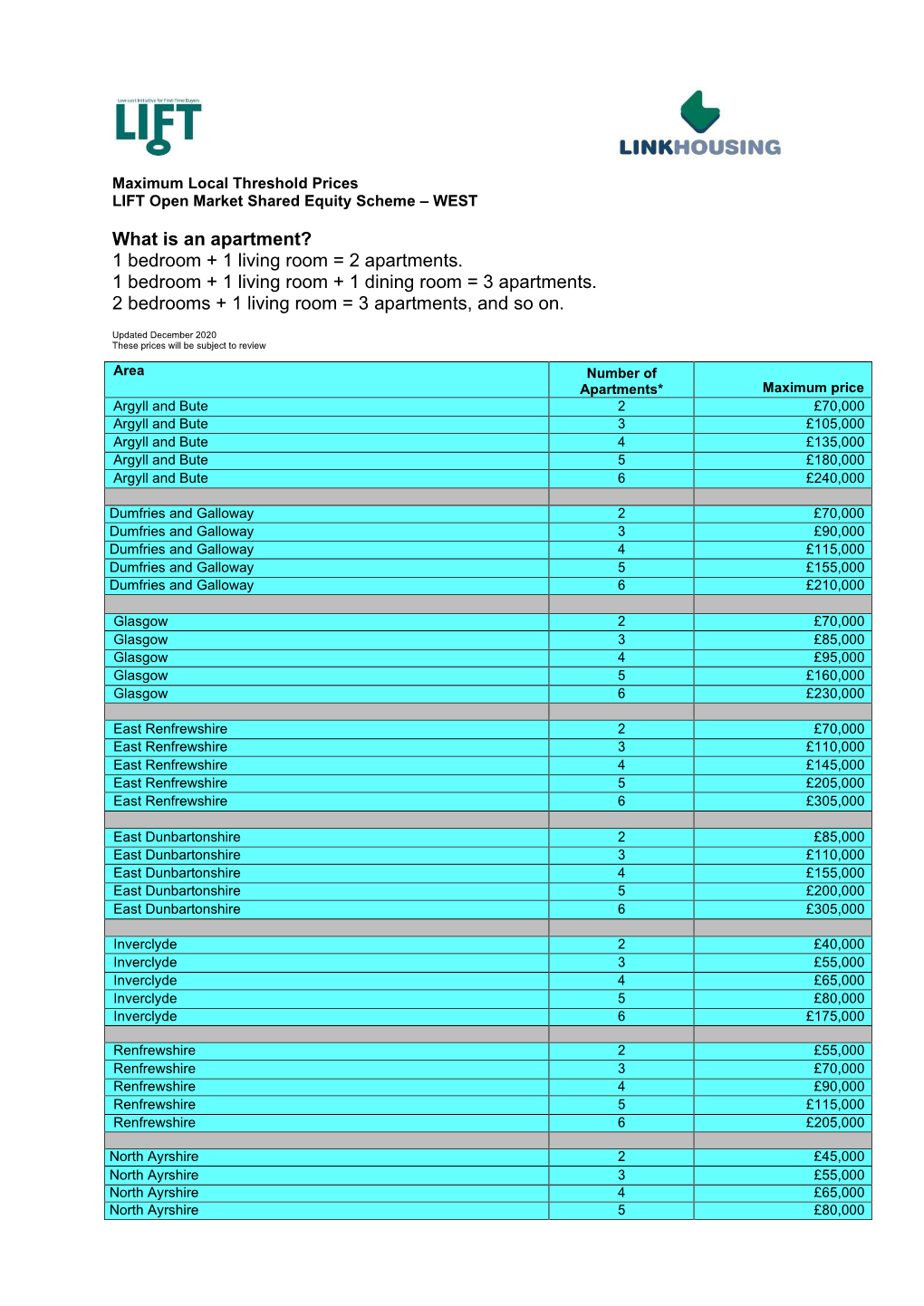 Price Thresholds Apply