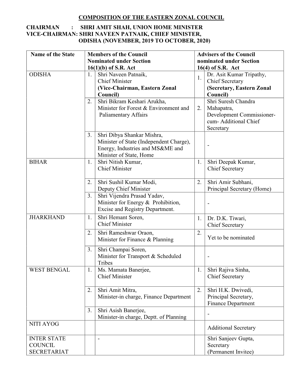 Composition of the Eastern Zonal Council