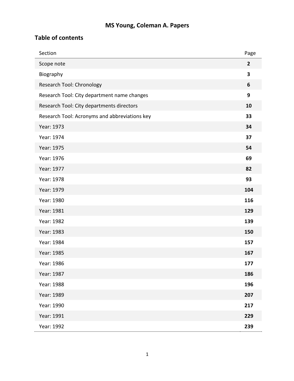 MS Young, Coleman A. Papers Table of Contents