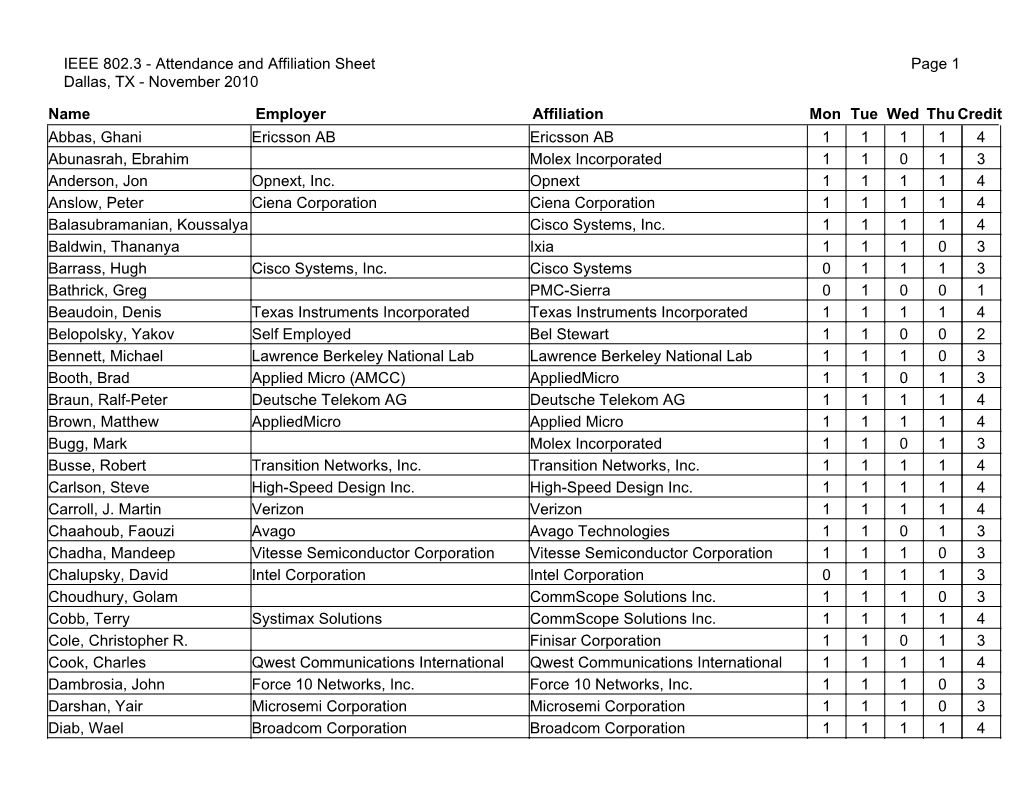 IEEE 802.3 Attendance List