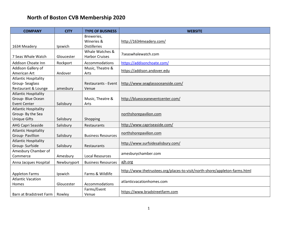 North of Boston CVB Membership 2020