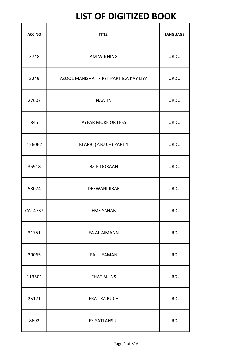 List of Digitized Book