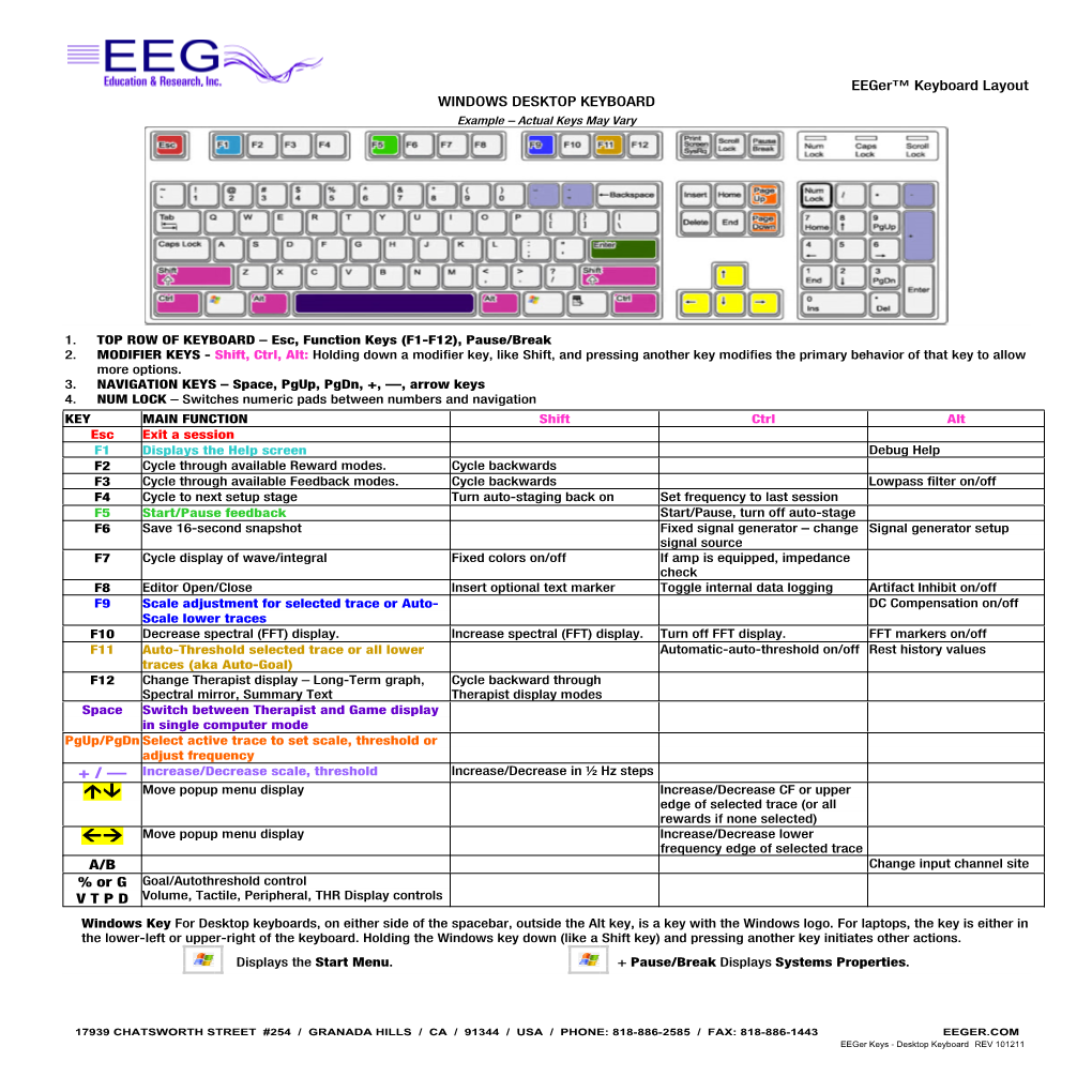 Eeger Keys - Desktop Keyboard REV 101211 Eeger™ Keyboard Layout WINDOWS DESKTOP KEYBOARD - BASIC Eeger™ KEYS