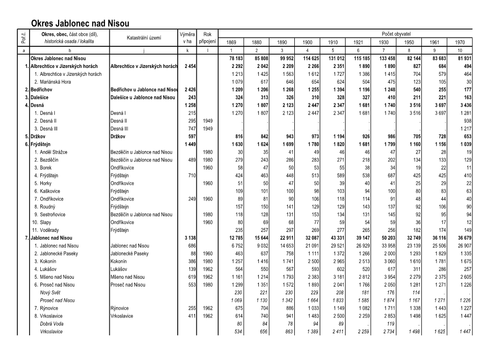 Okres Jablonec Nad Nisou Okres, Obec, Část Obce (Díl), Výměra Rok Počet Obyvatel Katastrální Území