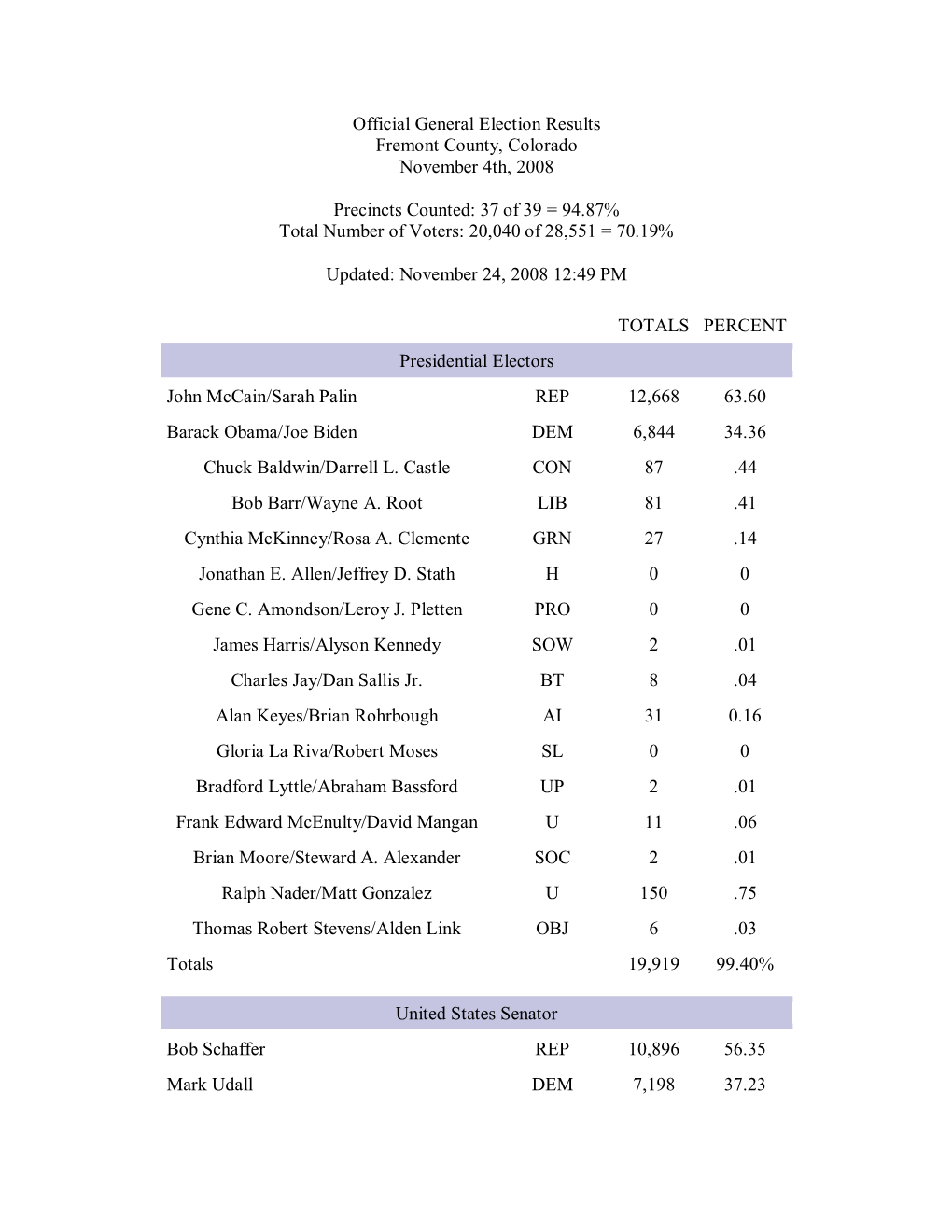 General Election Results 2008