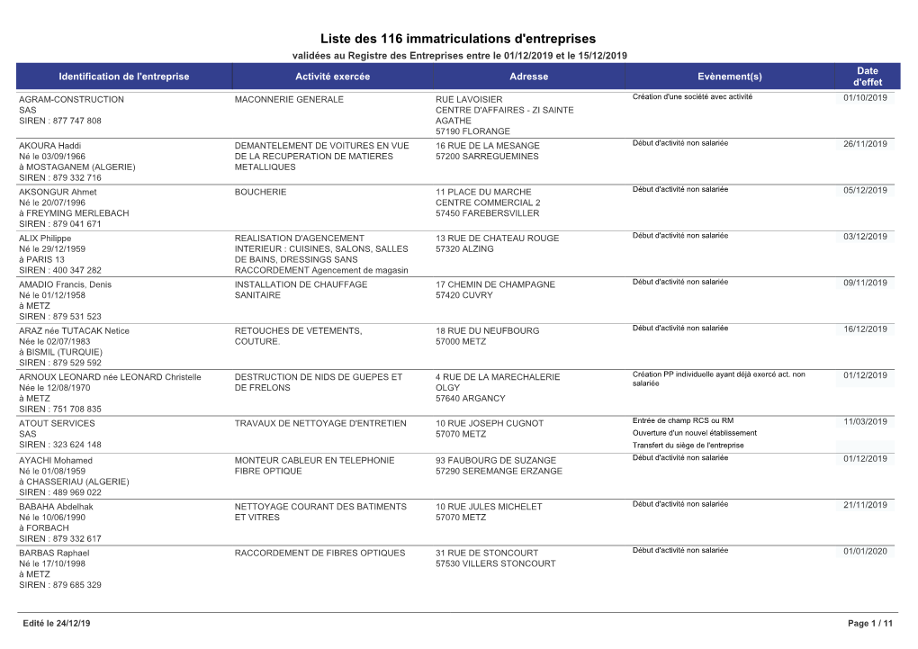 Liste Des 116 Immatriculations D'entreprises