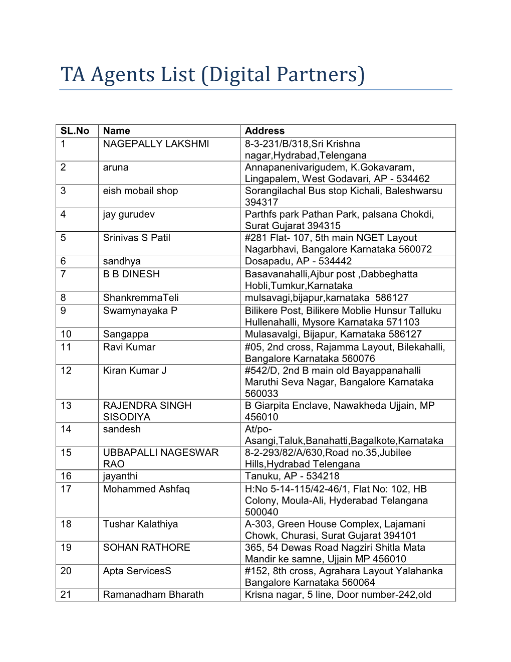 TA Agents List (Digital Partners)
