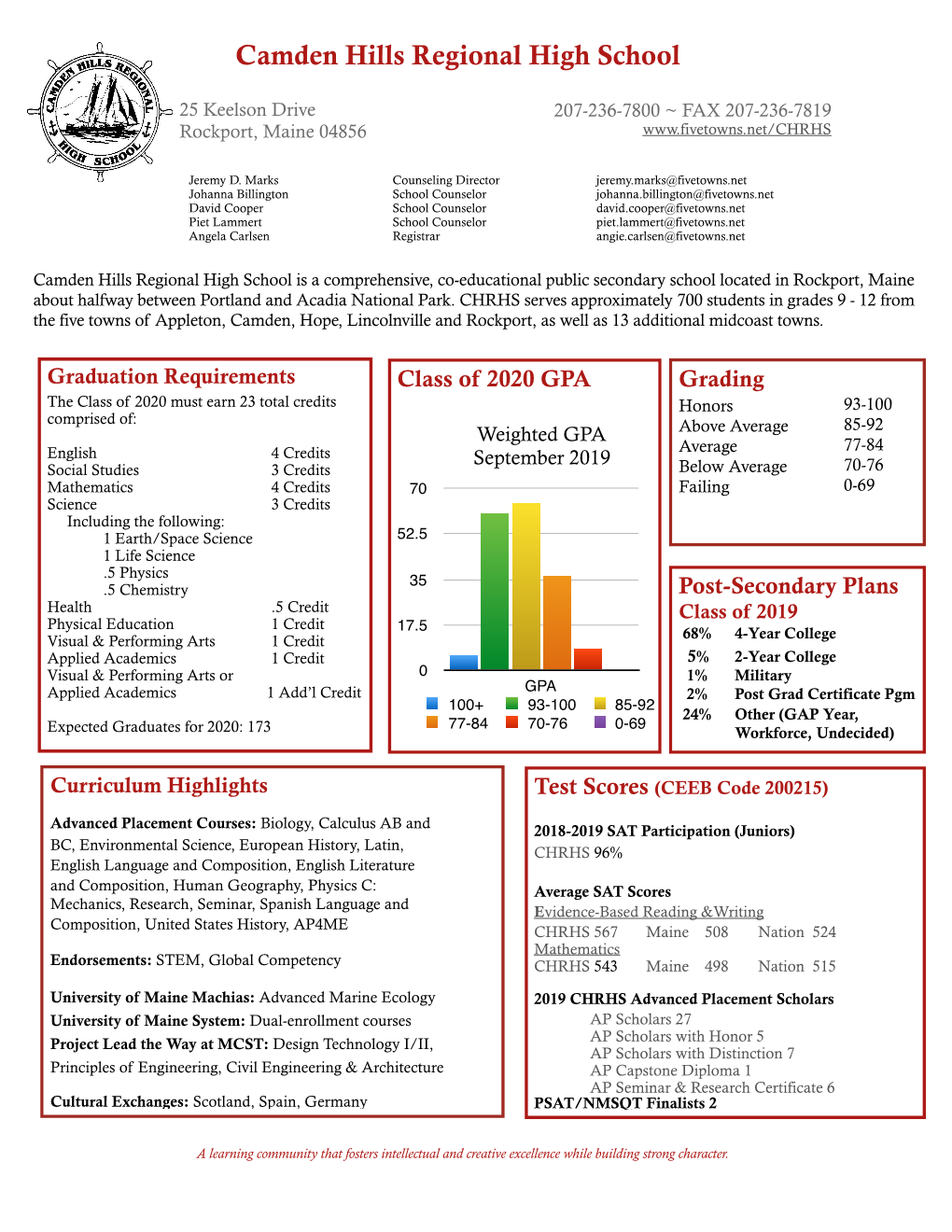 2019-2020 School Profile