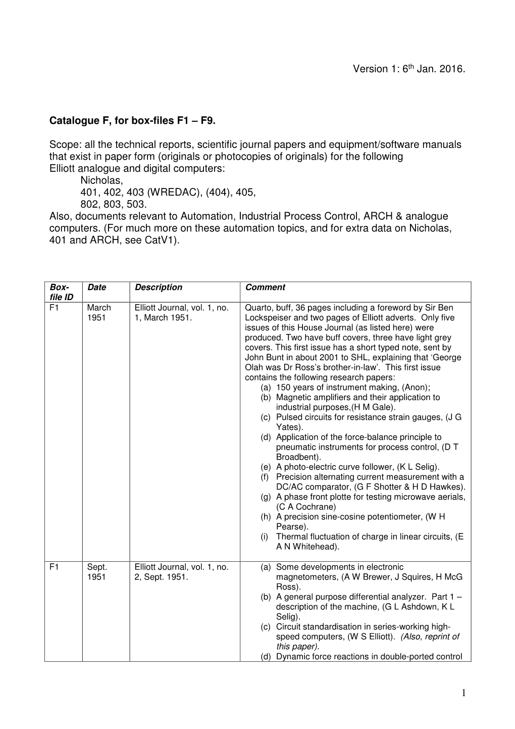 6Th Jan. 2016. Catalogue F, for Box-Files F1