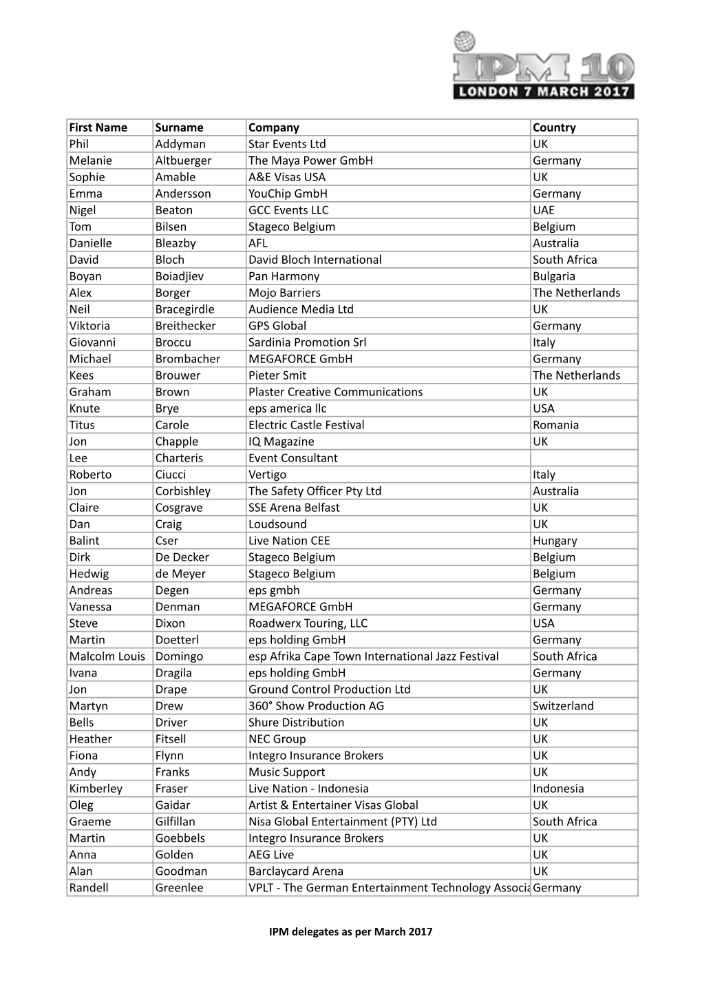 IPM10 Delegates List for Web 170228.Xlsx