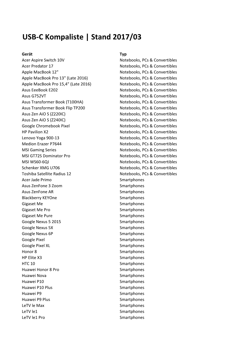 USB-C Kompaliste | Stand 2017/03