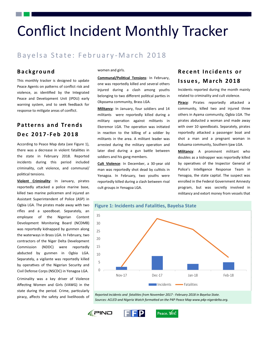 Conflict Incident Monthly Tracker