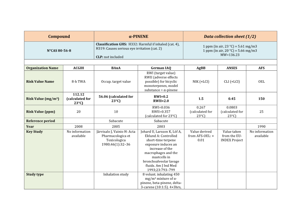 Compound Α-PINENE Data Collection Sheet (1/2)